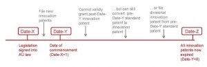 GMD-Graphic-for-article-on-Innovation-Patent-2-1024x334